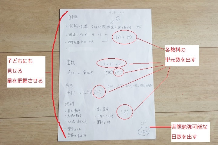 試験範囲を洗い出す