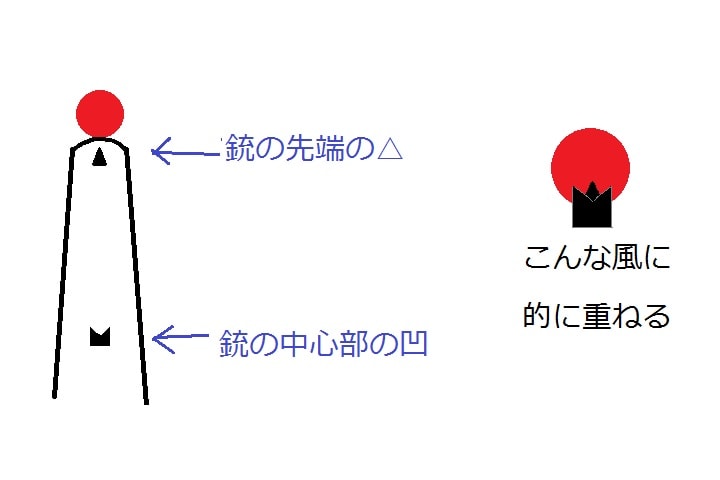 照準の合わせ方